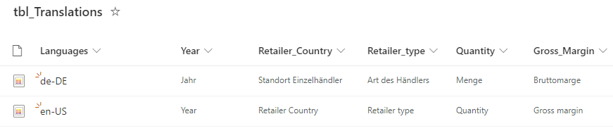 Screenshot einer Übersetzungstabelle zur Nutzung in Power BI Berichten